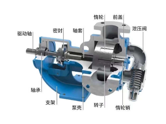 Why can't the centrifugal pump idle?